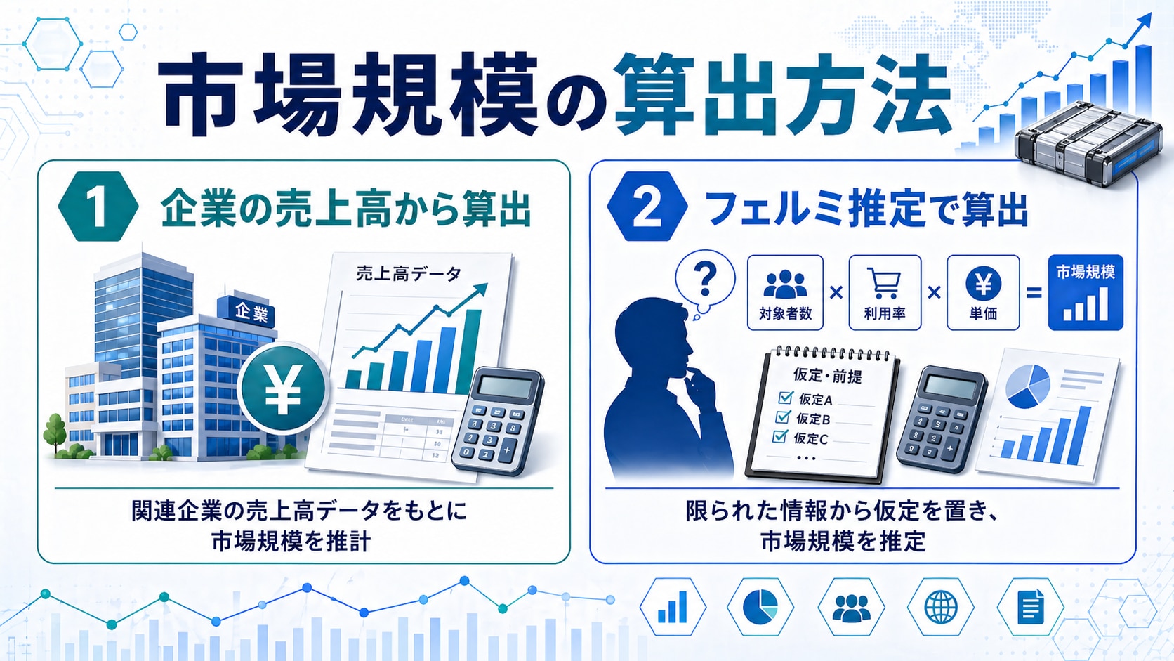 市場規模の算出方法
