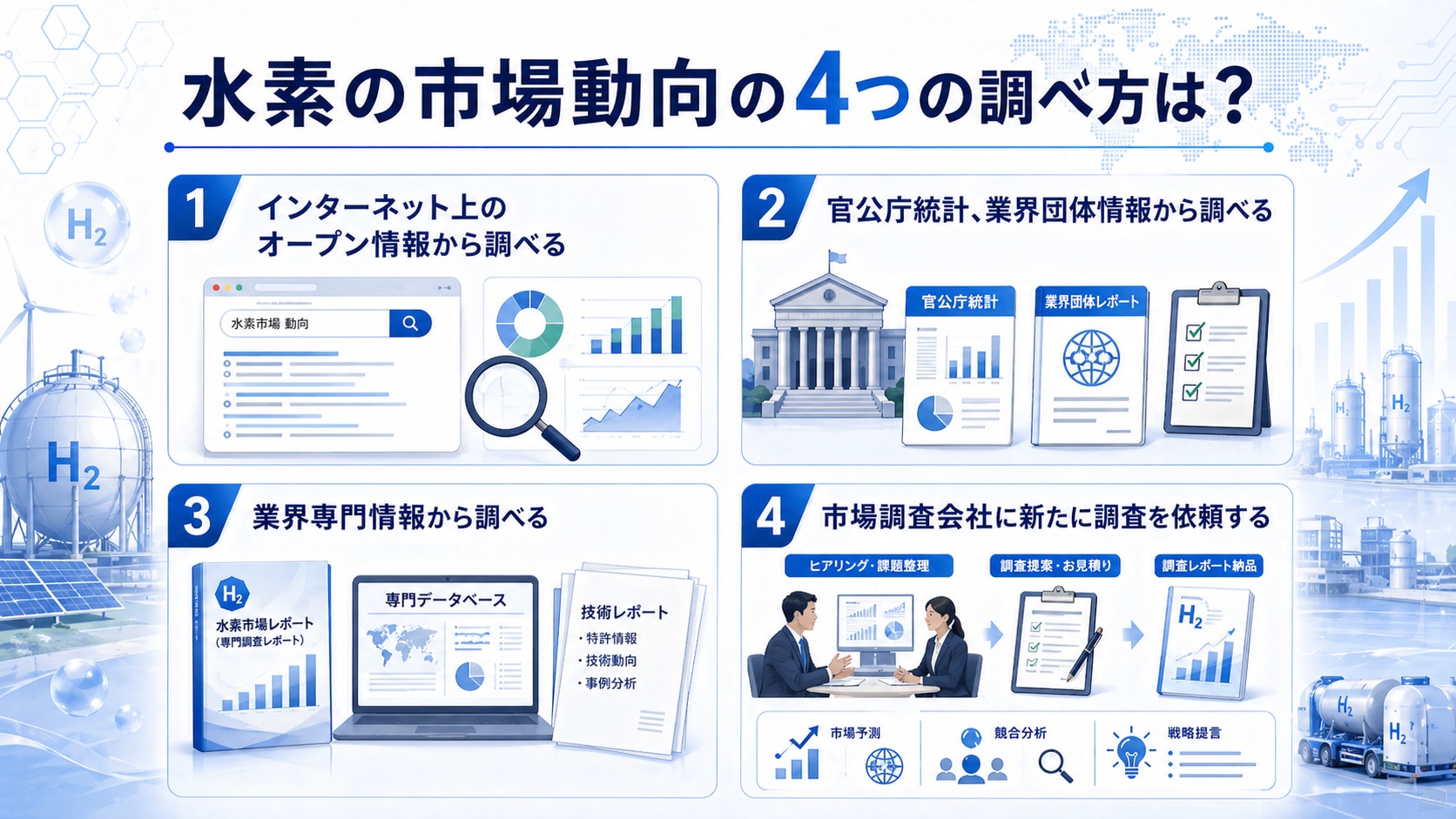 水素の市場動向の調べ方は?