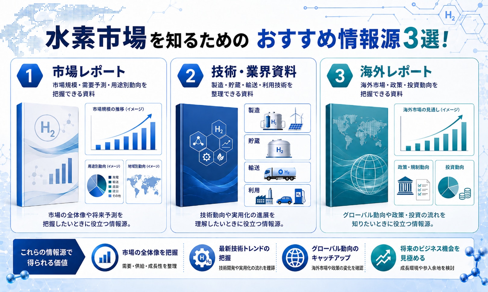 水素市場を知るためのおすすめ情報源3選!