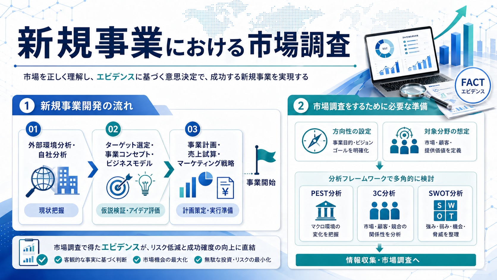 新規事業における市場調査