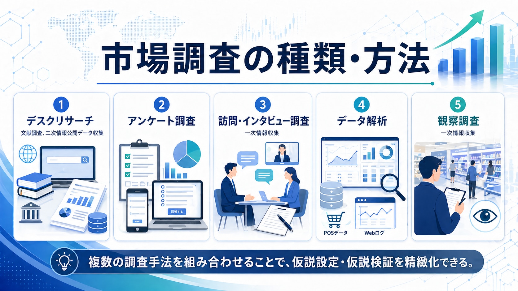 市場調査の種類・方法