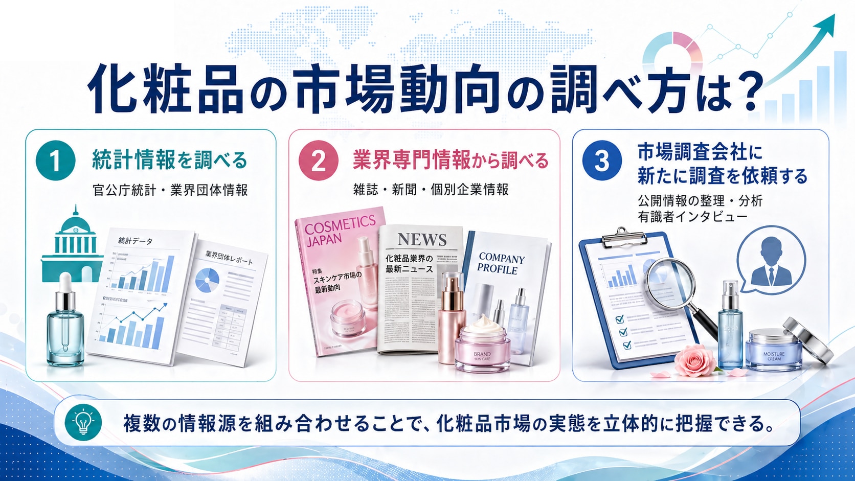 化粧品の市場動向の調べ方は？