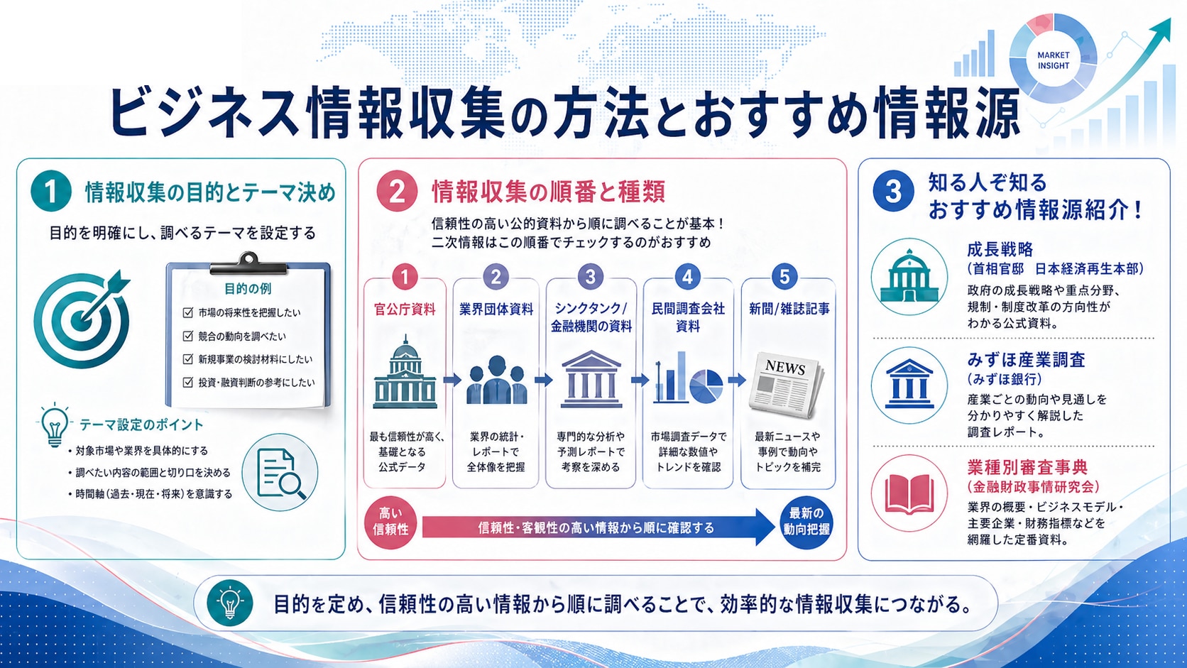 ビジネス情報収集の方法とおすすめ情報源