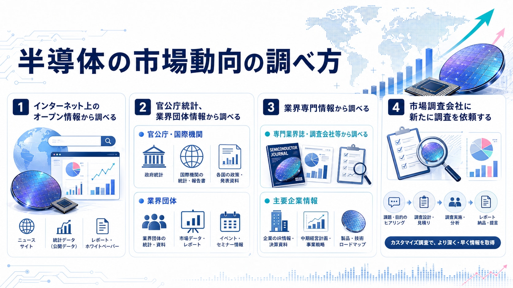 半導体の市場動向の調べ方は？