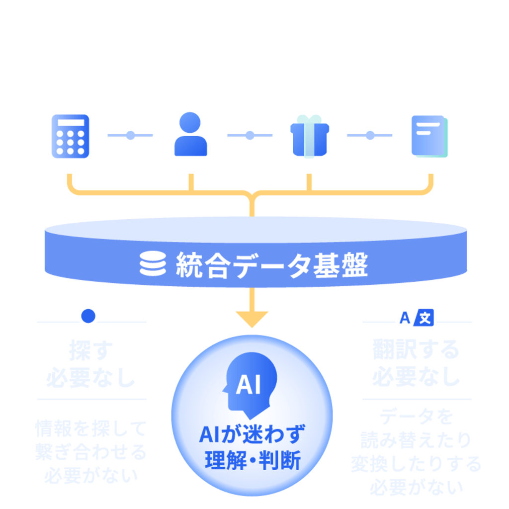 すべてのデータが一つの基盤でつながる