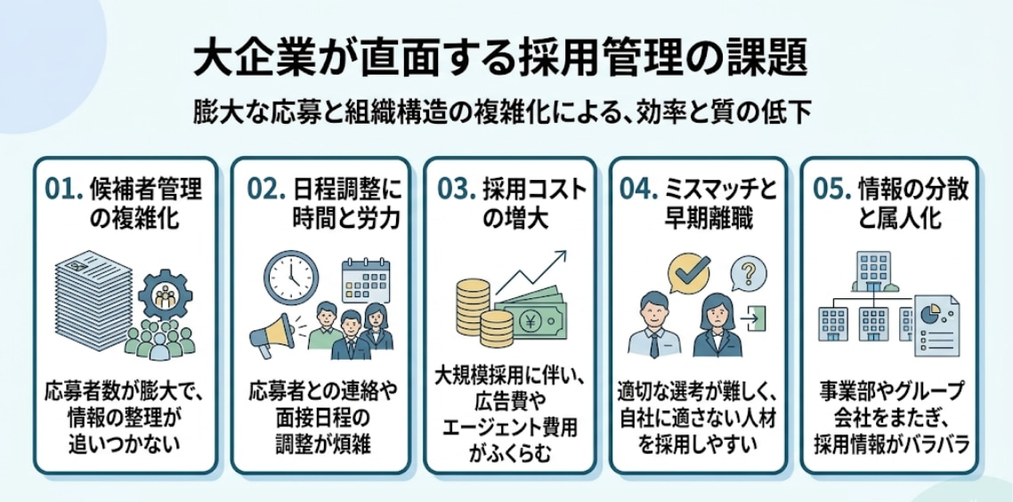 大企業が直面する採用管理の課題