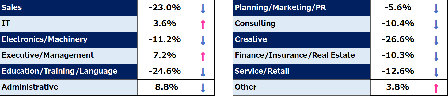 Jobseeker Trends Comparison – Month-over-Month, April 2026