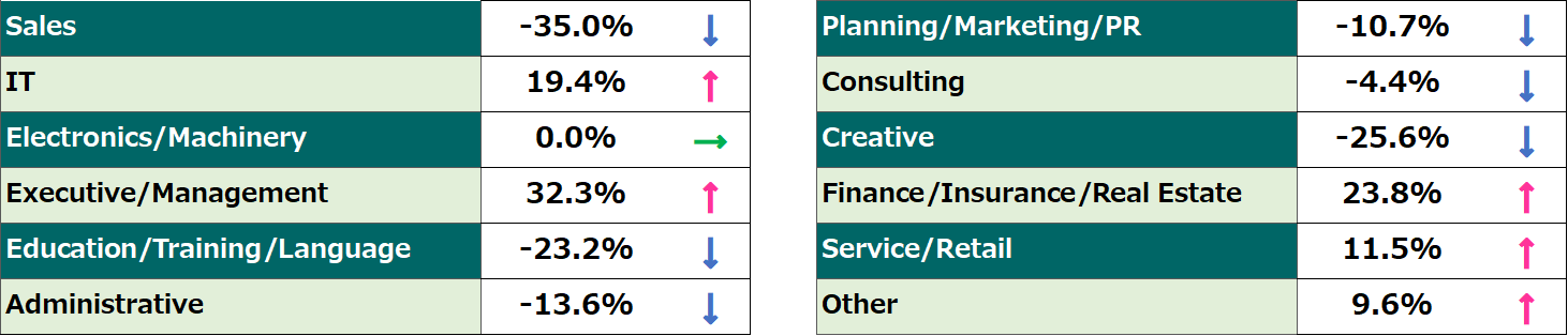 Jobseeker Trends Comparison – Year-over-Year, April 2026