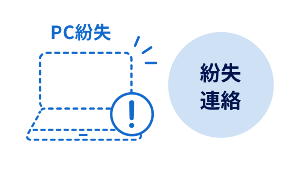 従業員がPC紛失して、紛失連絡をサポートに入れる様子