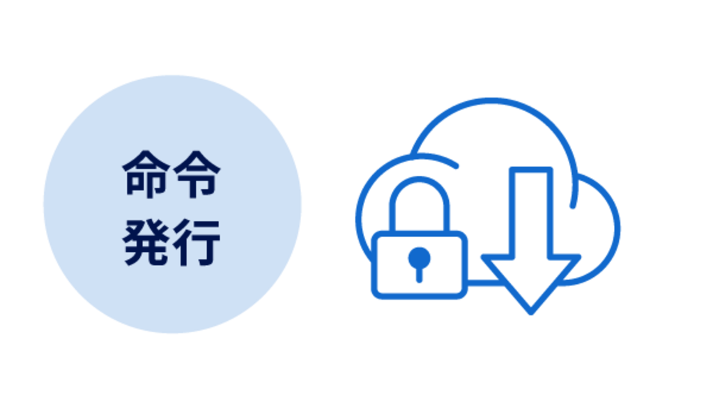 MDMサーバーを介してPCセキュリティの命令発行