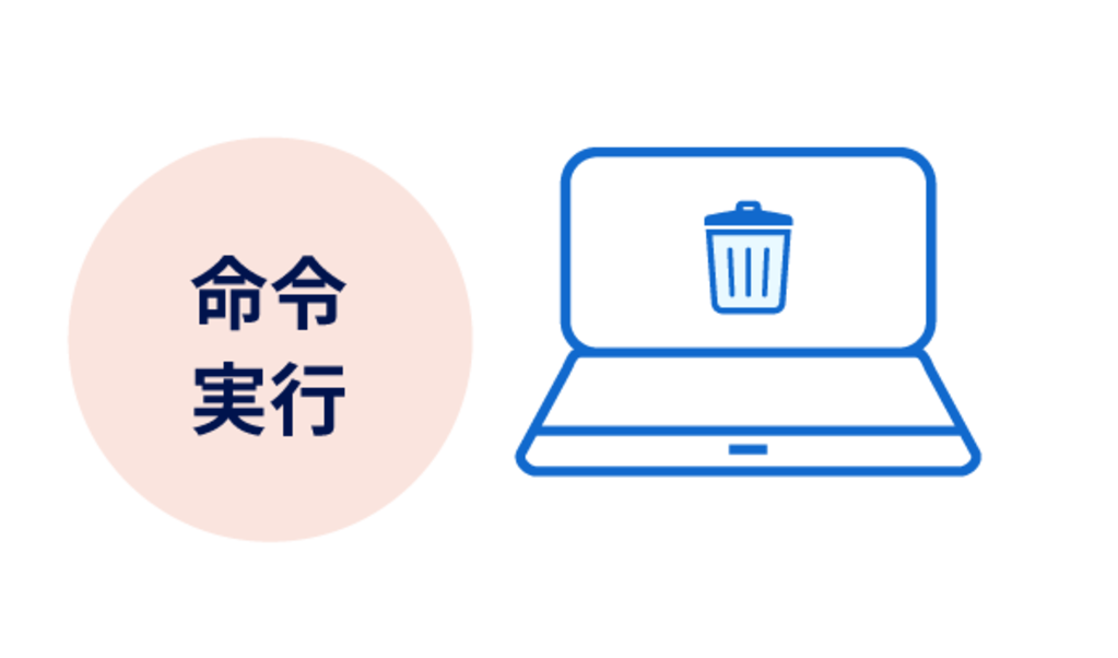 PCセキュリティの命令を実行する様子