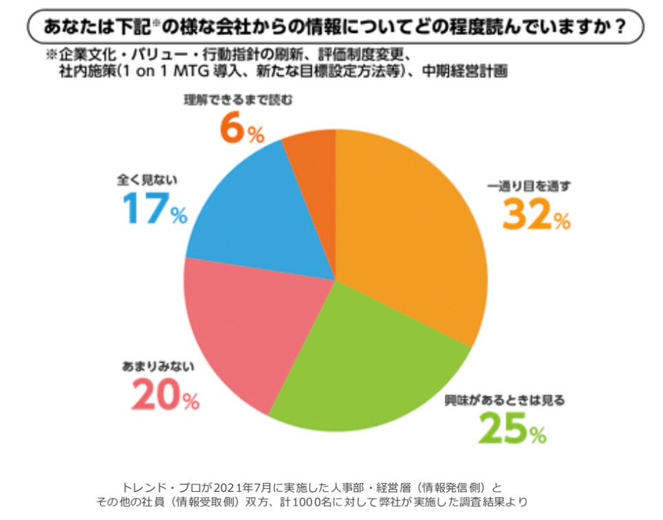 会社からの情報発信はあまり見られていない？マンガ制作で解決