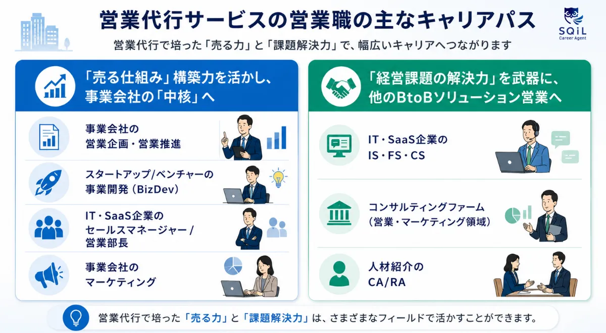 営業代行サービスの営業職のキャリアパス