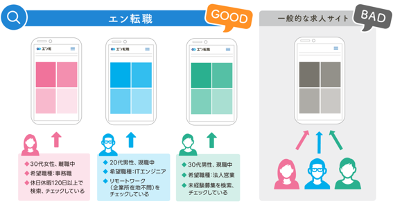 エン転職のAIパーソナライズ機能