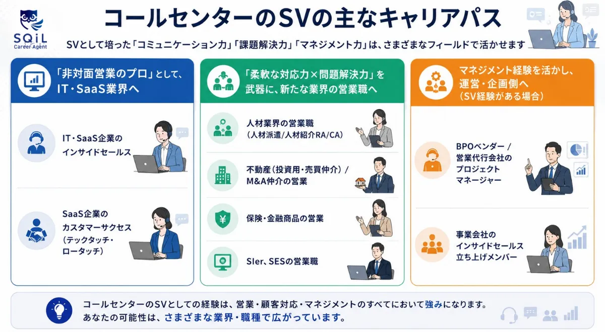 コールセンターのSVのキャリアパス