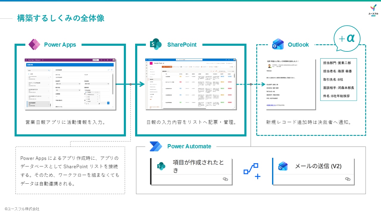 PowerApps営業日報アプリ構築研修_講義スライド（ユースフル）