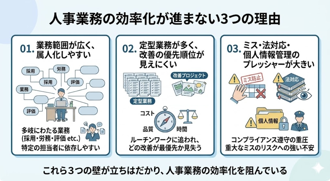人事業務の効率化が進まない3つの理由