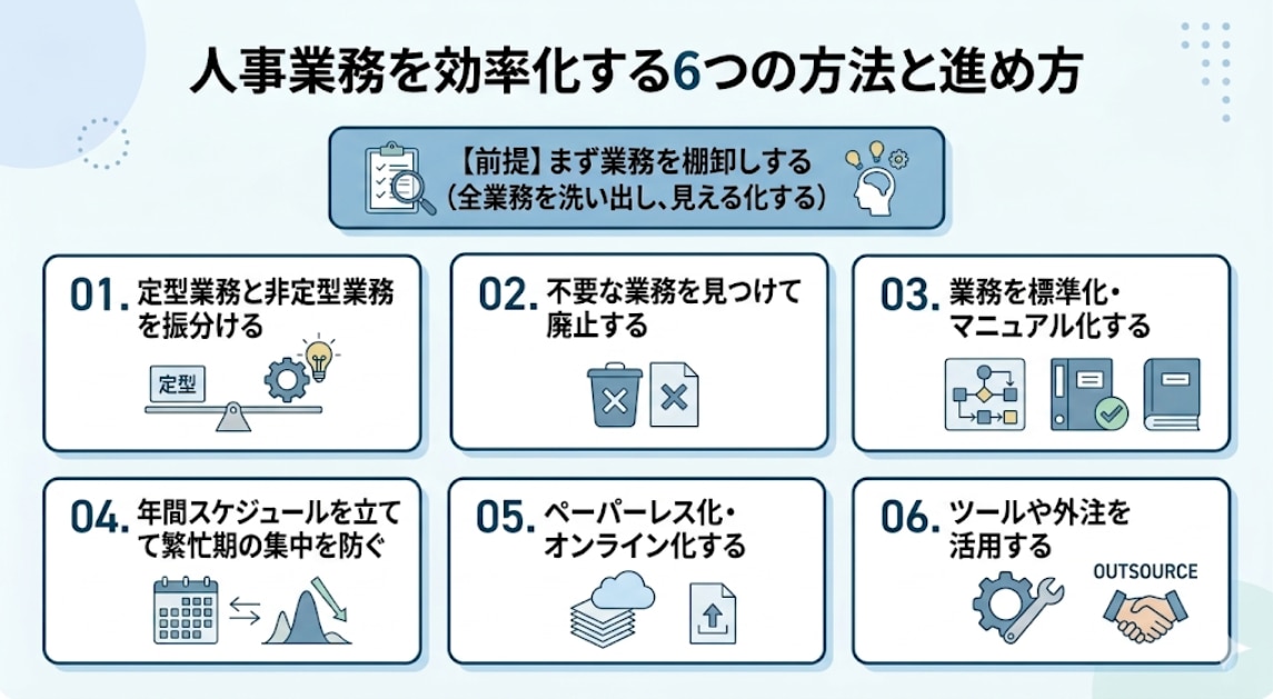 人事業務を効率化する6つの方法と進め方