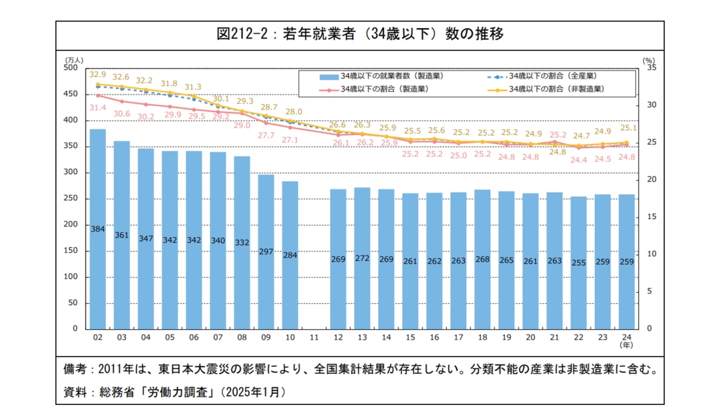 ものづくり白書