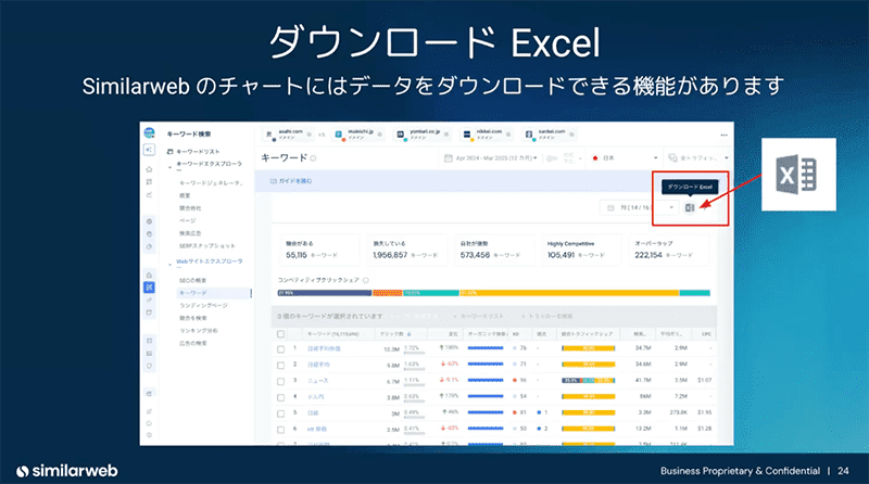 SimilarWebのデータ活用
