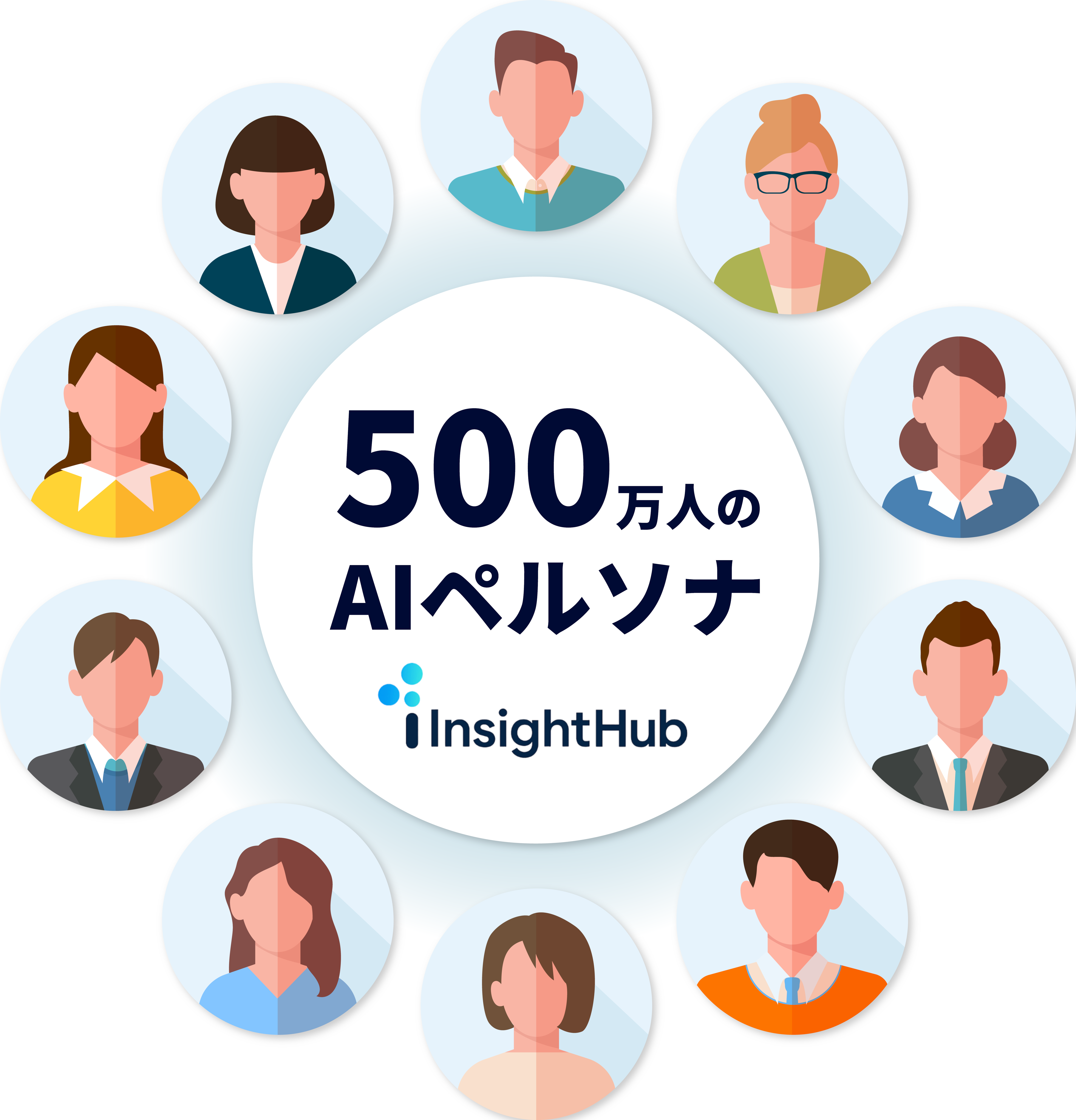 InsightHub_500万人のAIぺルソナ