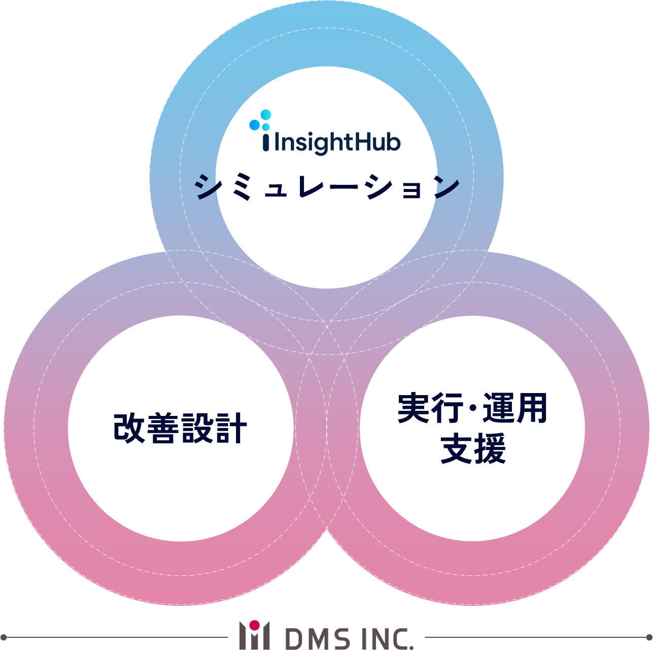 ワンストップ支援