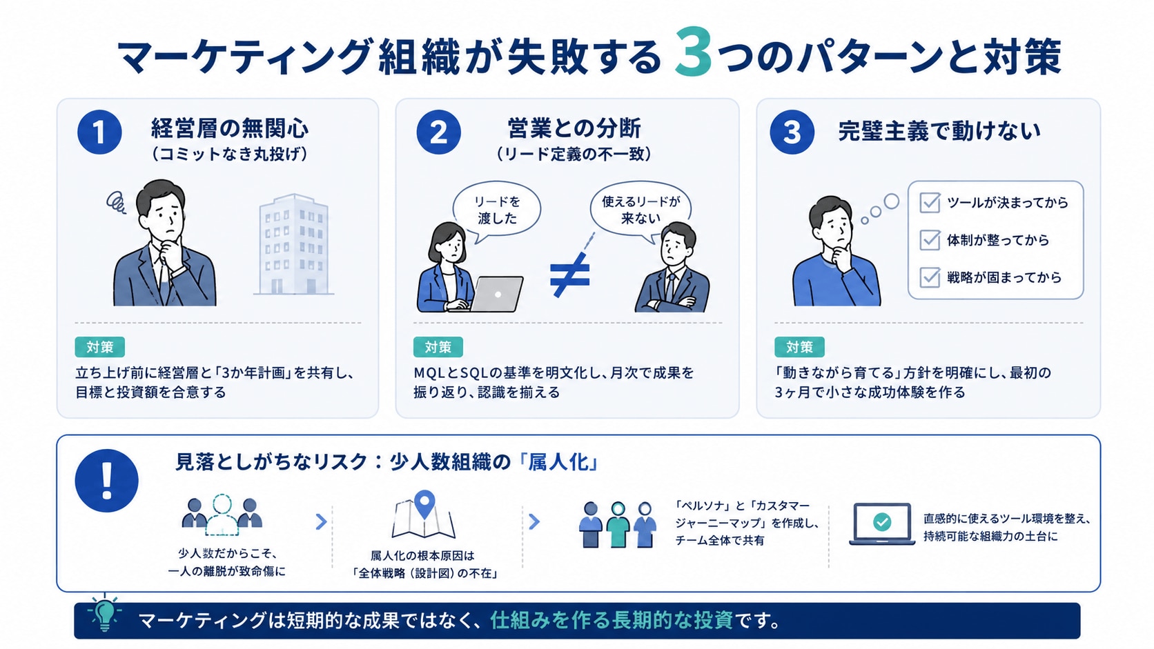 マーケティング組織が失敗する3つのパターンと対策