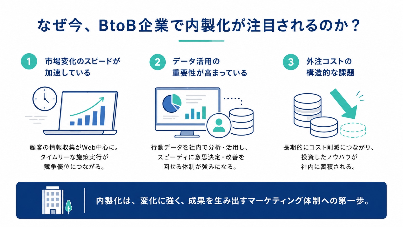 Webマーケティング内製化とは？BtoB企業で注目される背景