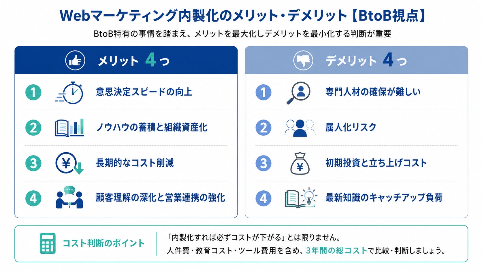 Webマーケティング内製化のメリット・デメリット【BtoB視点】