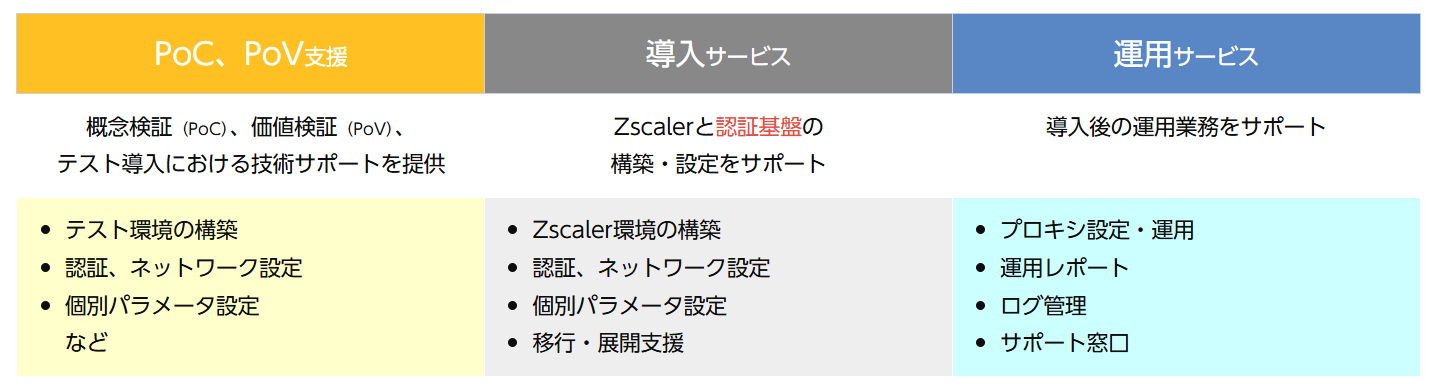 ATSのZscaler導入支援サービス