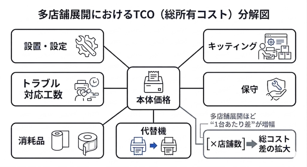 サーマルプリンターTCO分解図