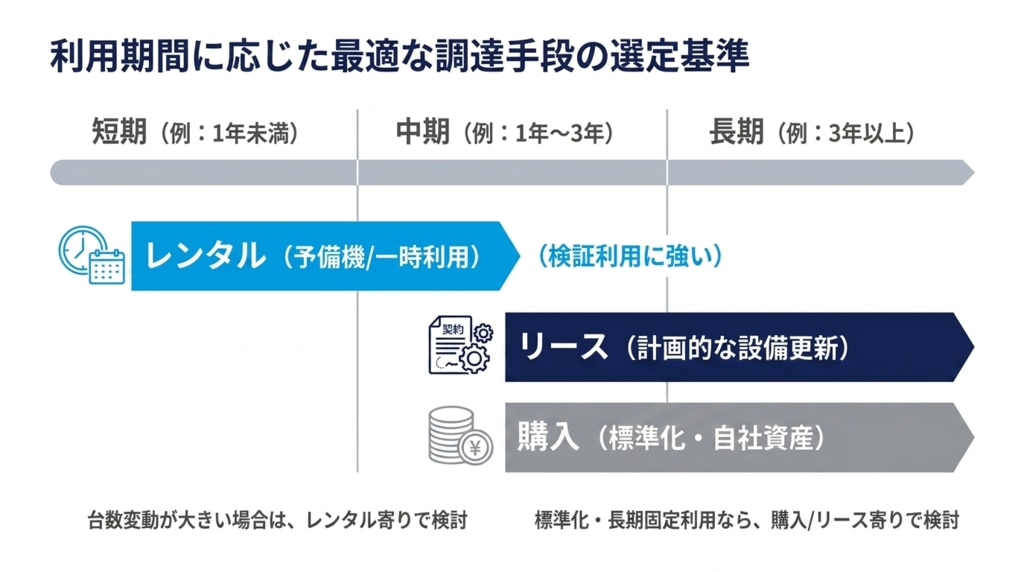 サーマルプリンター調達方法