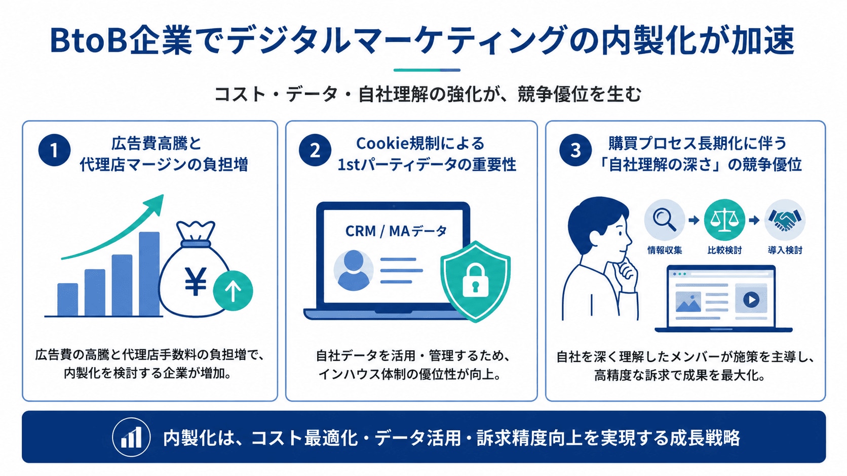 デジタルマーケティングの内製化（インハウスマーケティング）とは？定義と注目される背景