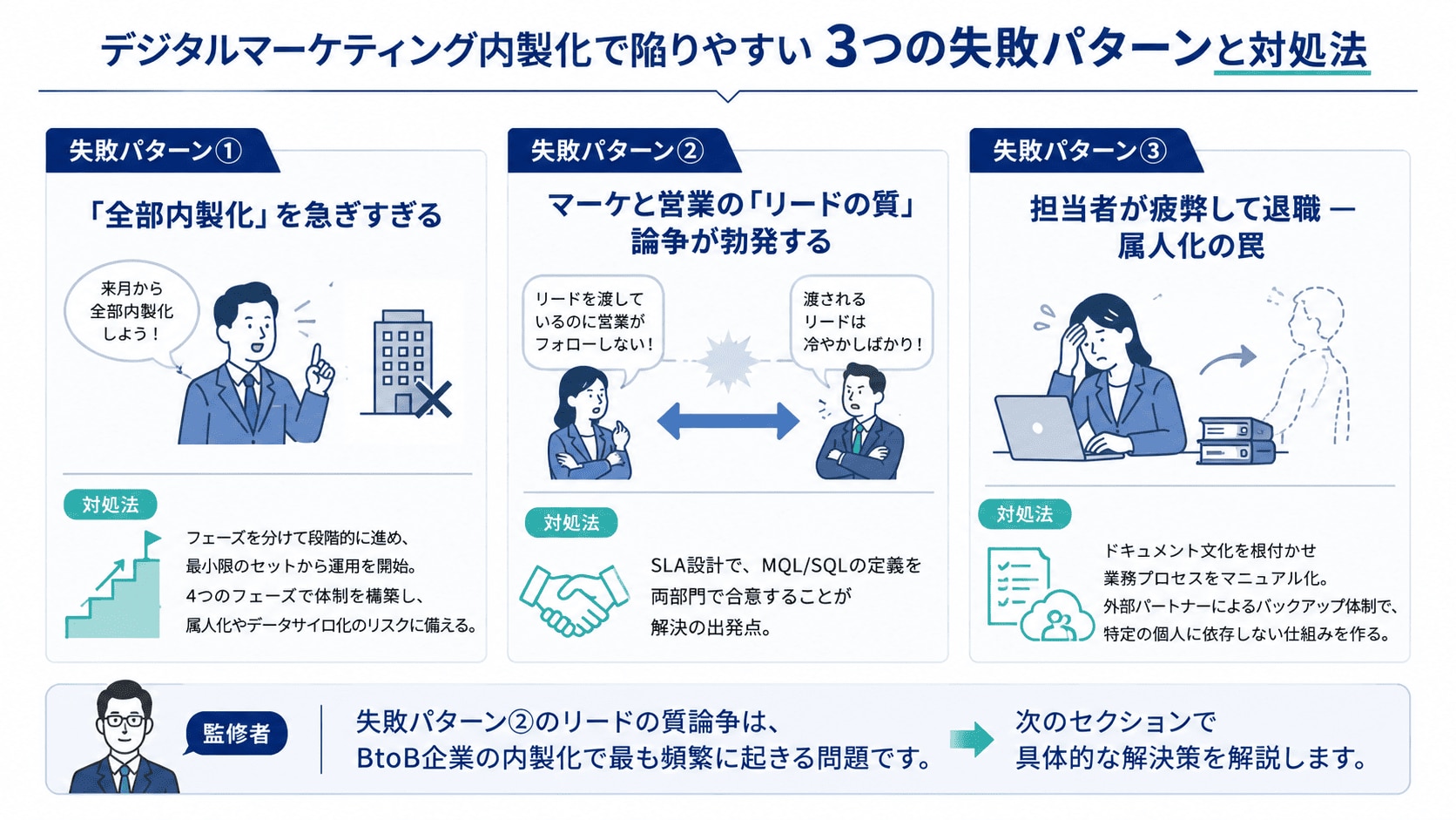 デジタルマーケティング内製化で陥りやすい3つの失敗パターンと対処法