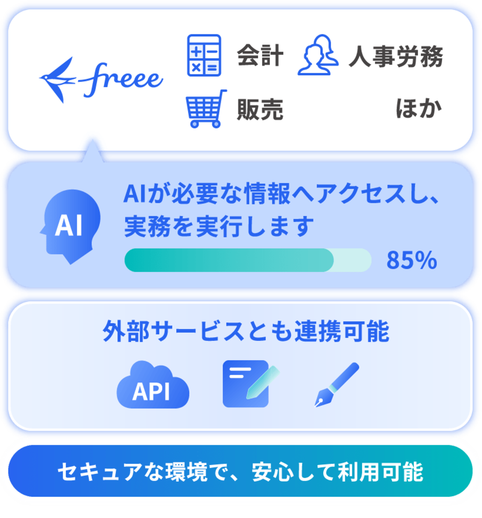 セキュアな環境で、安心して利用可能