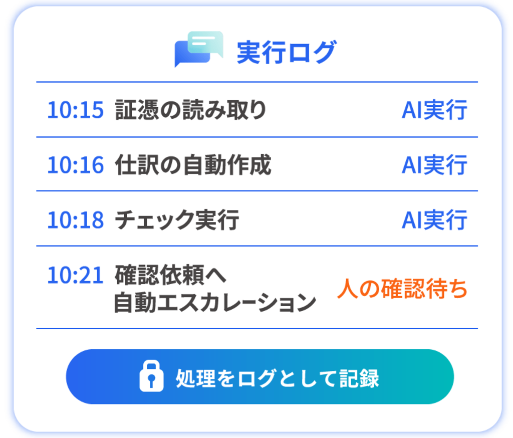 freee Agent Hub 実行ログのイメージ