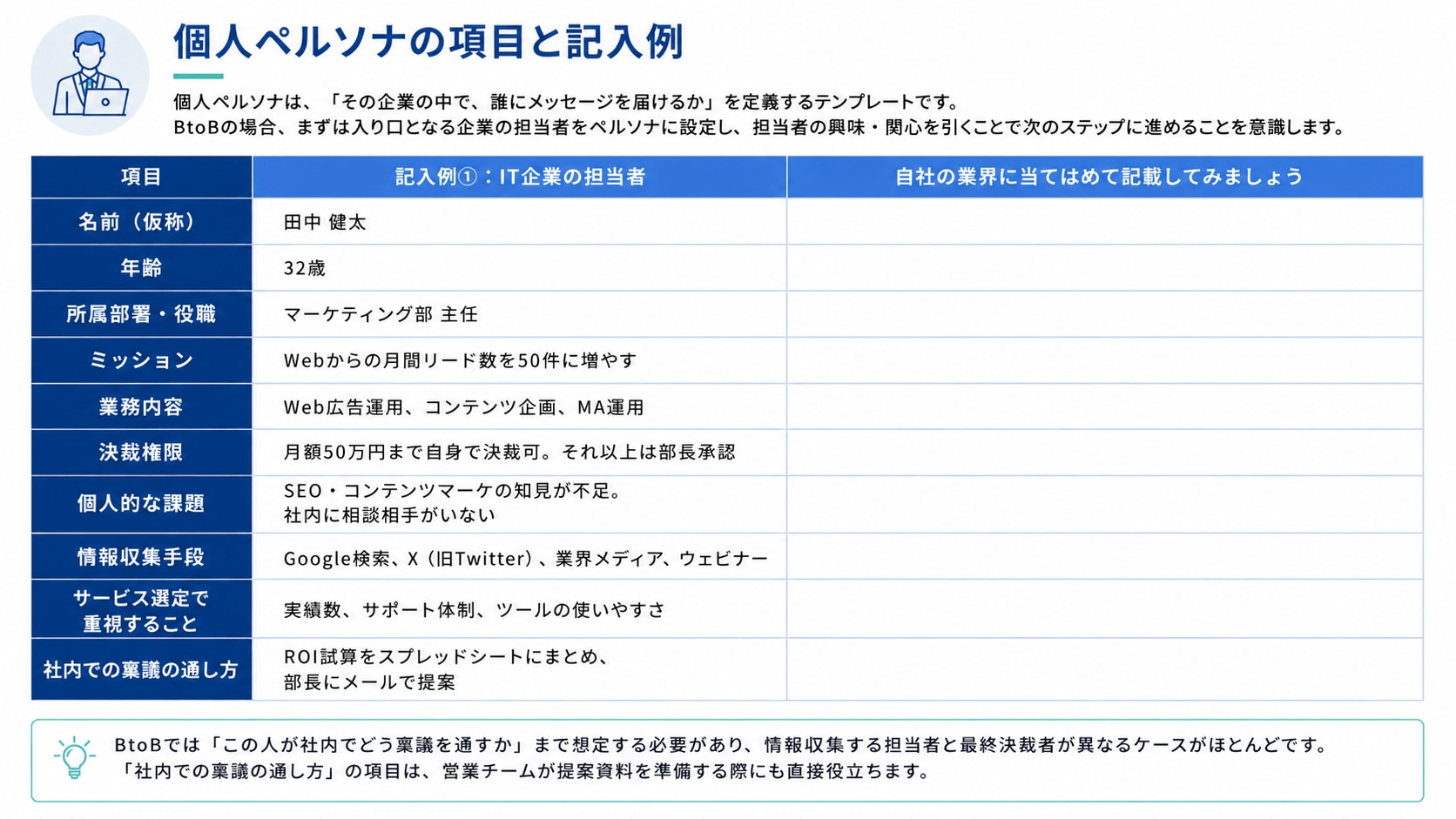 【テンプレート】個人ペルソナの項目と記入例
