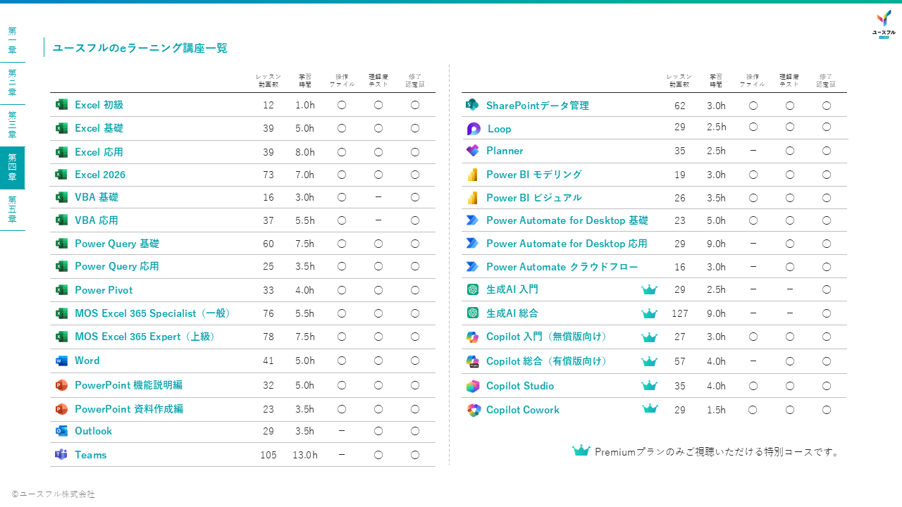 eラーニングコース一覧