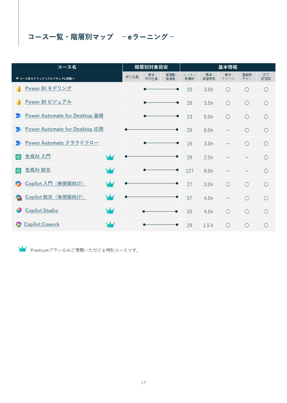 【ユースフル_ビジネス】eラーニング提供講座一覧