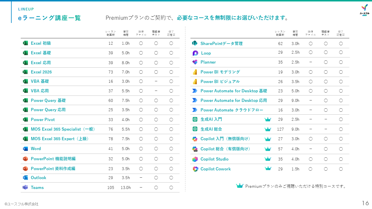 eラーニングコース一覧