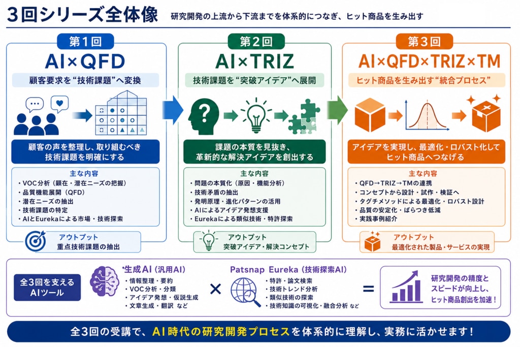 ウェビナーシリーズ全体像
