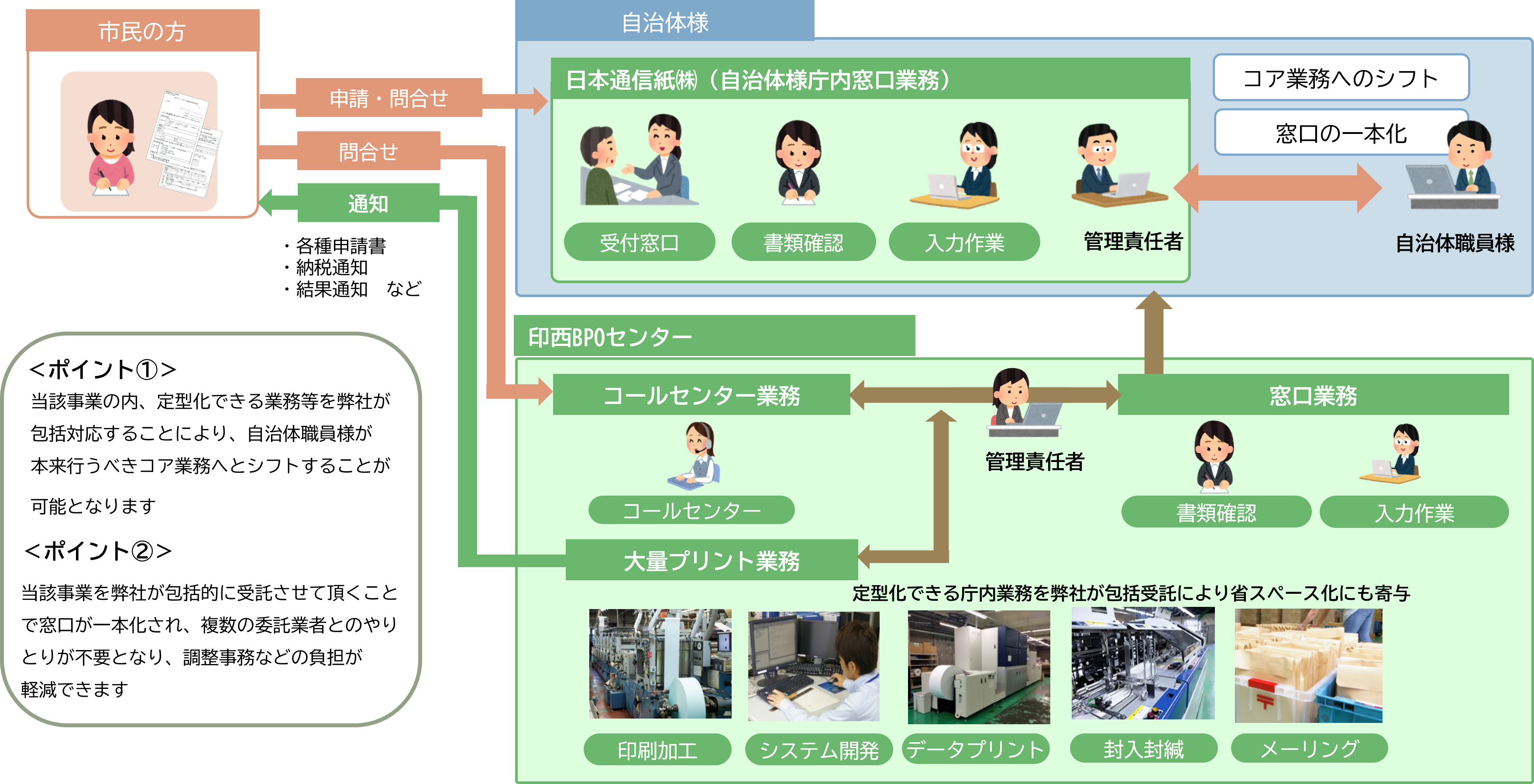 特別臨時給付金事務局