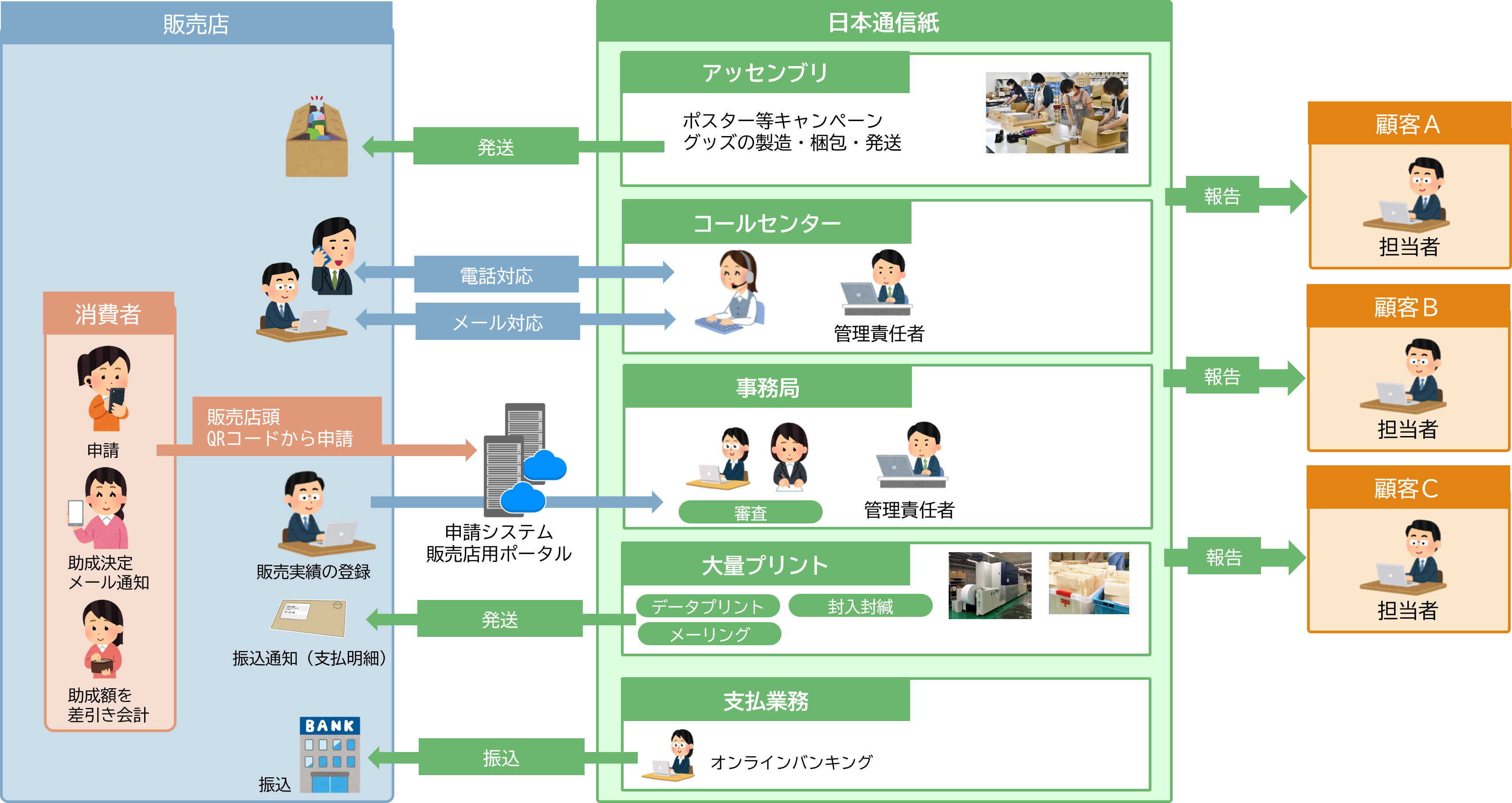 助成キャンペーン事務局
