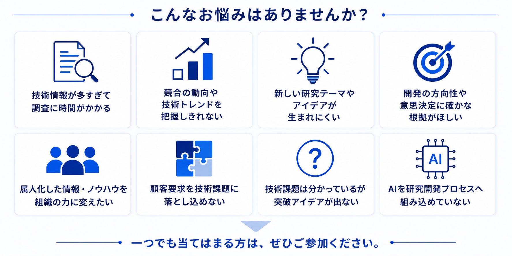 R&Dプロセスにおける課題