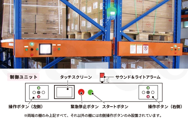 電動式移動ラック