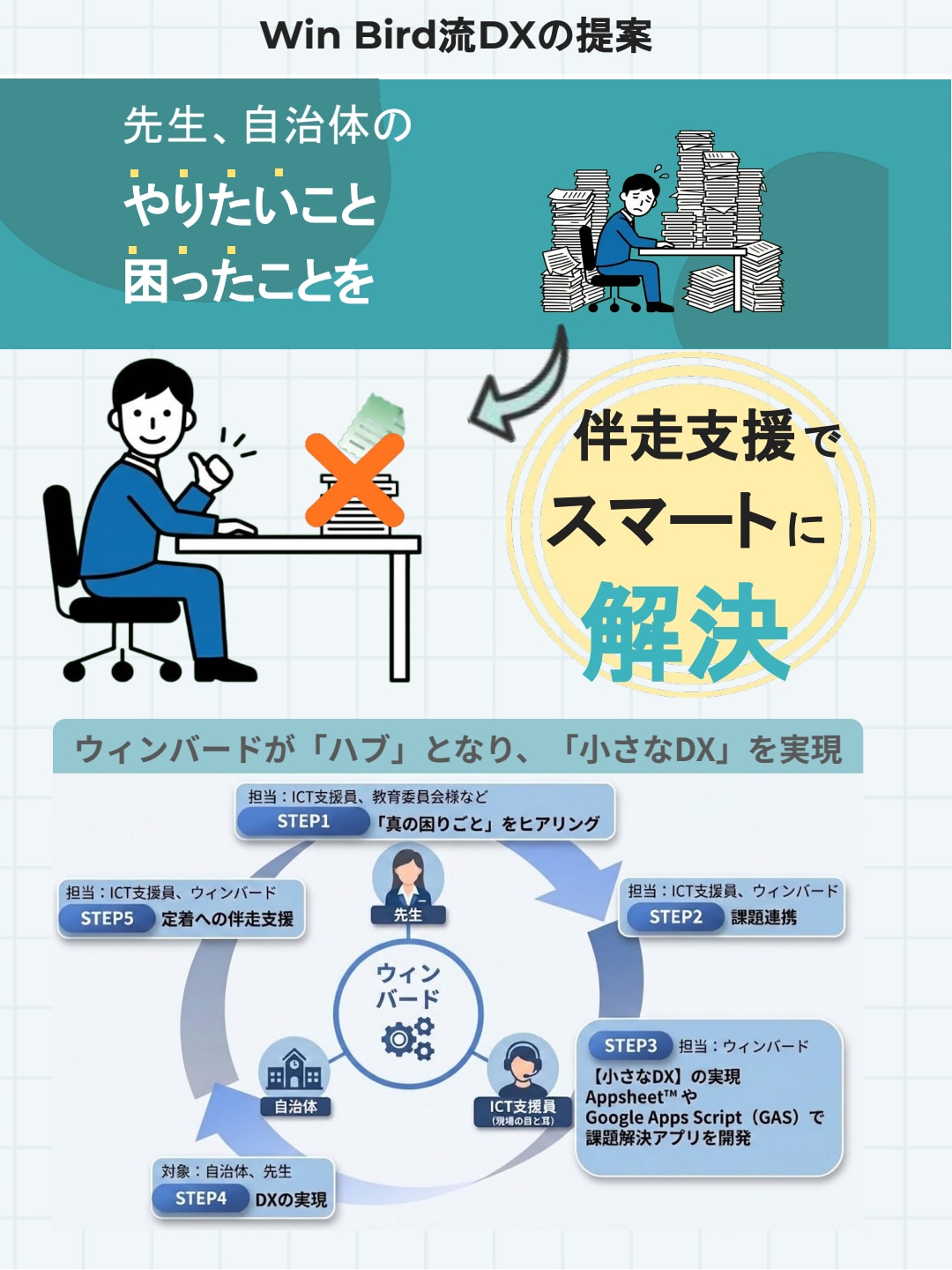 WinBird流DXの提案
