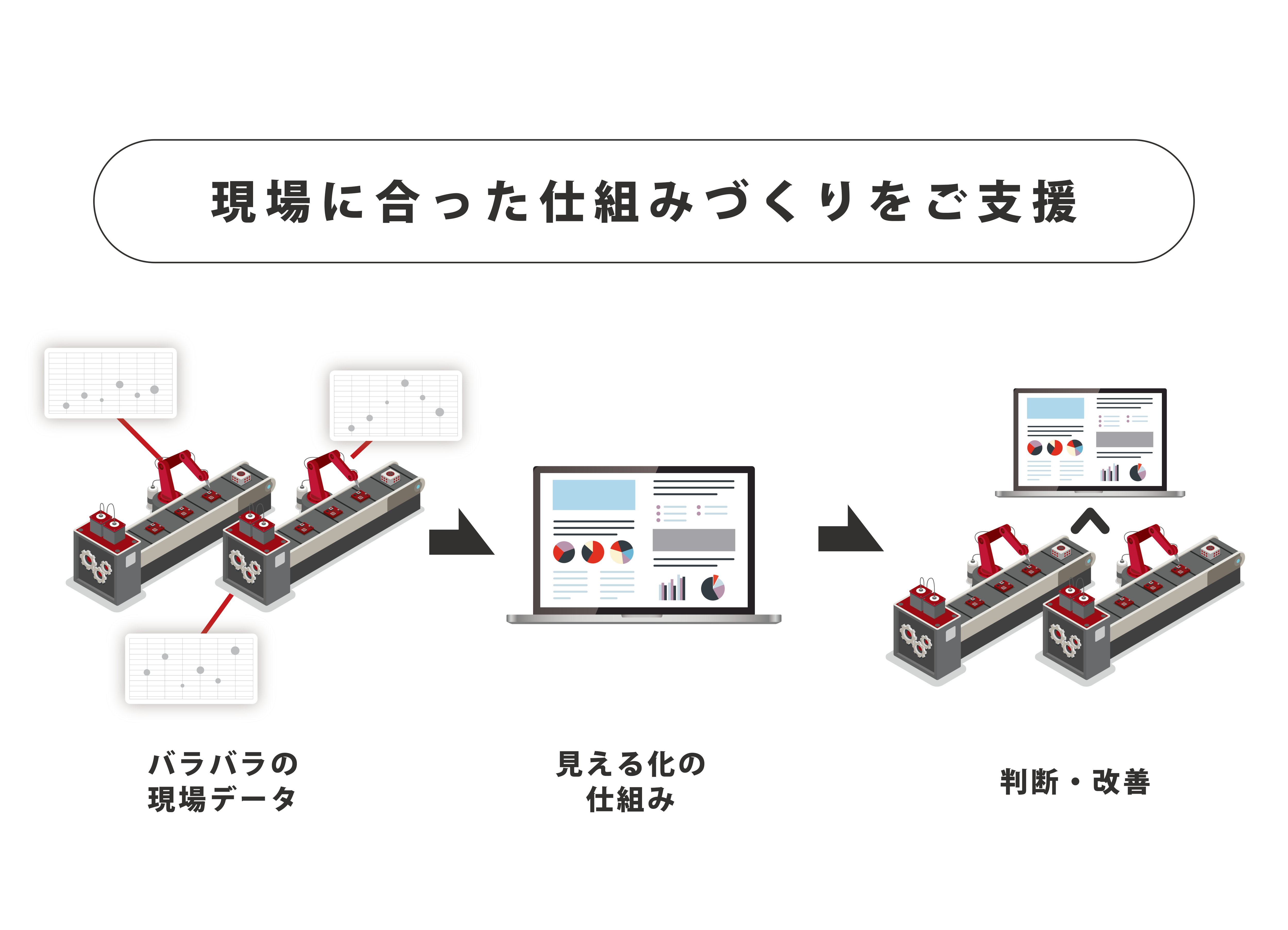 現場に合った見える化の仕組みづくりをご支援　バラバラの現場データ　見える化の仕組み　判断・改善