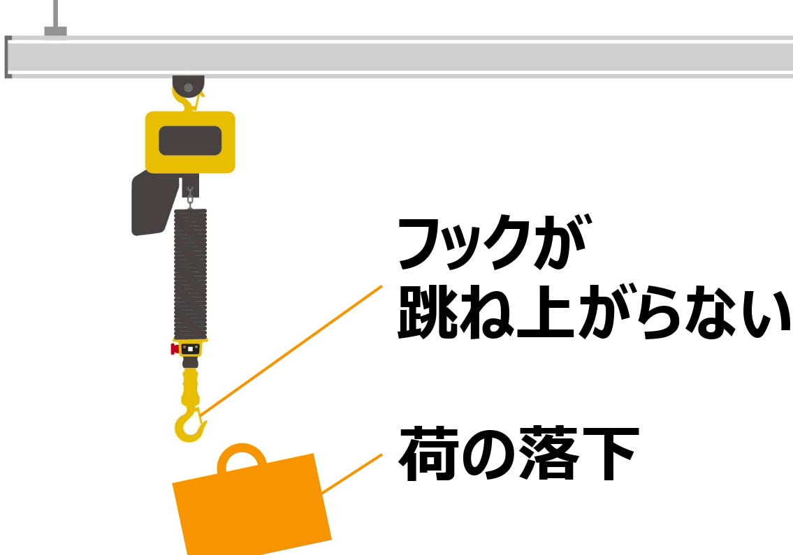 サーボバランサ | 電動チェーンバランサ| 株式会社キトー