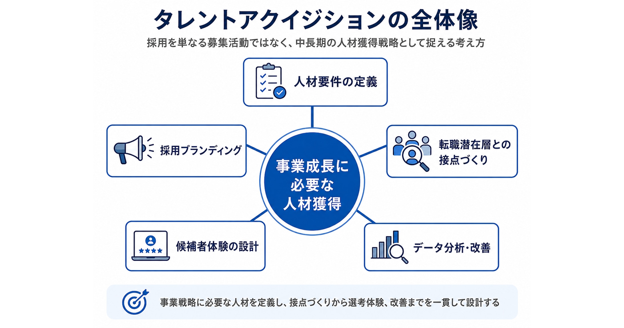 タレントアクイジションの全体像