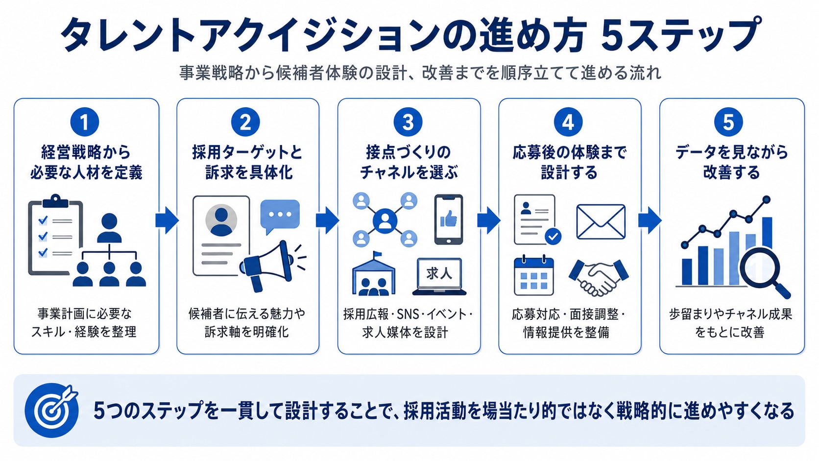 タレントアクイジションの進め方5ステップ